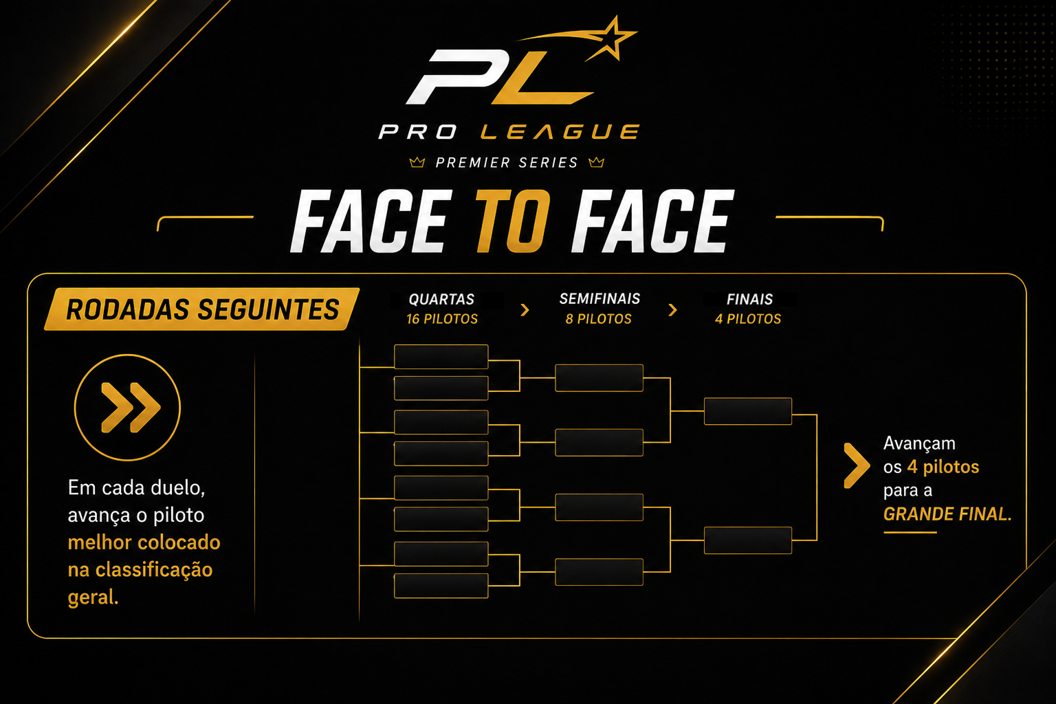 Face to Face — quartas, semifinais e finais